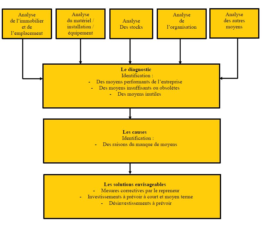 Analyse Financière D Une Entreprise Exemple Pdf  Le Meilleur Exemple